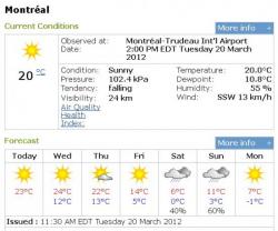 Погода сегодня 20 марта 2012 г.