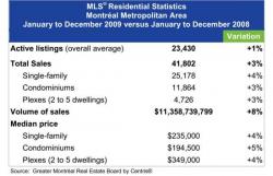 Статистика 2009